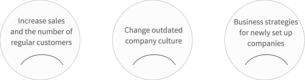 Increase sales and the number of regular customers | Change outdated company culture | Business strategies for newly set up companies
